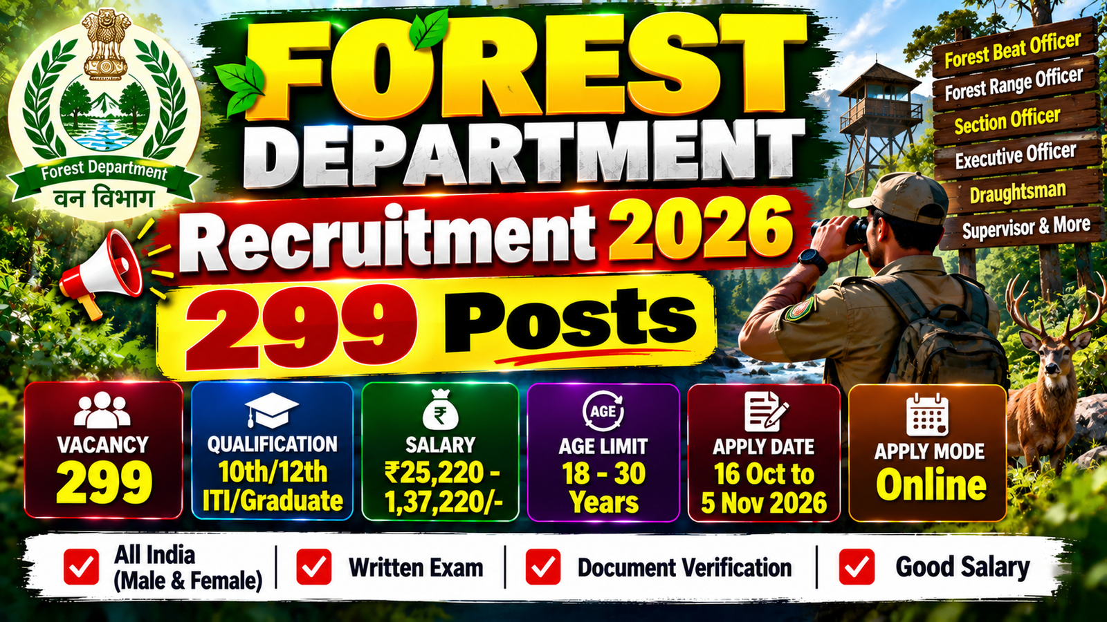 You are currently viewing Forest Department Recruitment 2026 – 299 Various APPSC Posts